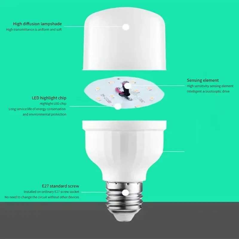 124pcs LED Bulb Sound Light Control E27 220V LED Light Bulbs for Garage Garden Stairs Pathway Corridor Light Sensor Bombillas C250917