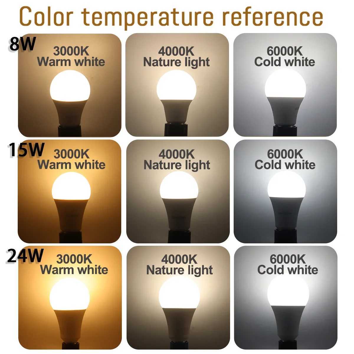 10pcs/lot LED bulb E27 AC 110V 220V 3W 8W 9W 12W 15W 18W 20W 24W LED A60 G45 lamp Saving Cold Warm White Bulbs for Home Light C251115