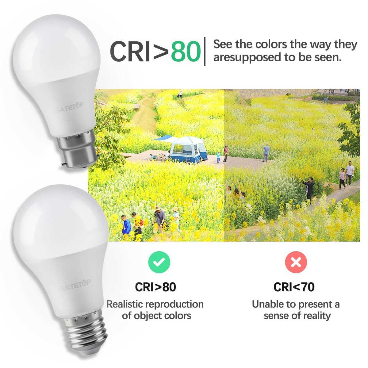 4PCS E27 B22 Led Bulb Lamps A60 A80 AC 220V 230V 110V Bulbs Light 8W 18W 24W Lamps For Home derection Living room Lighting C250917