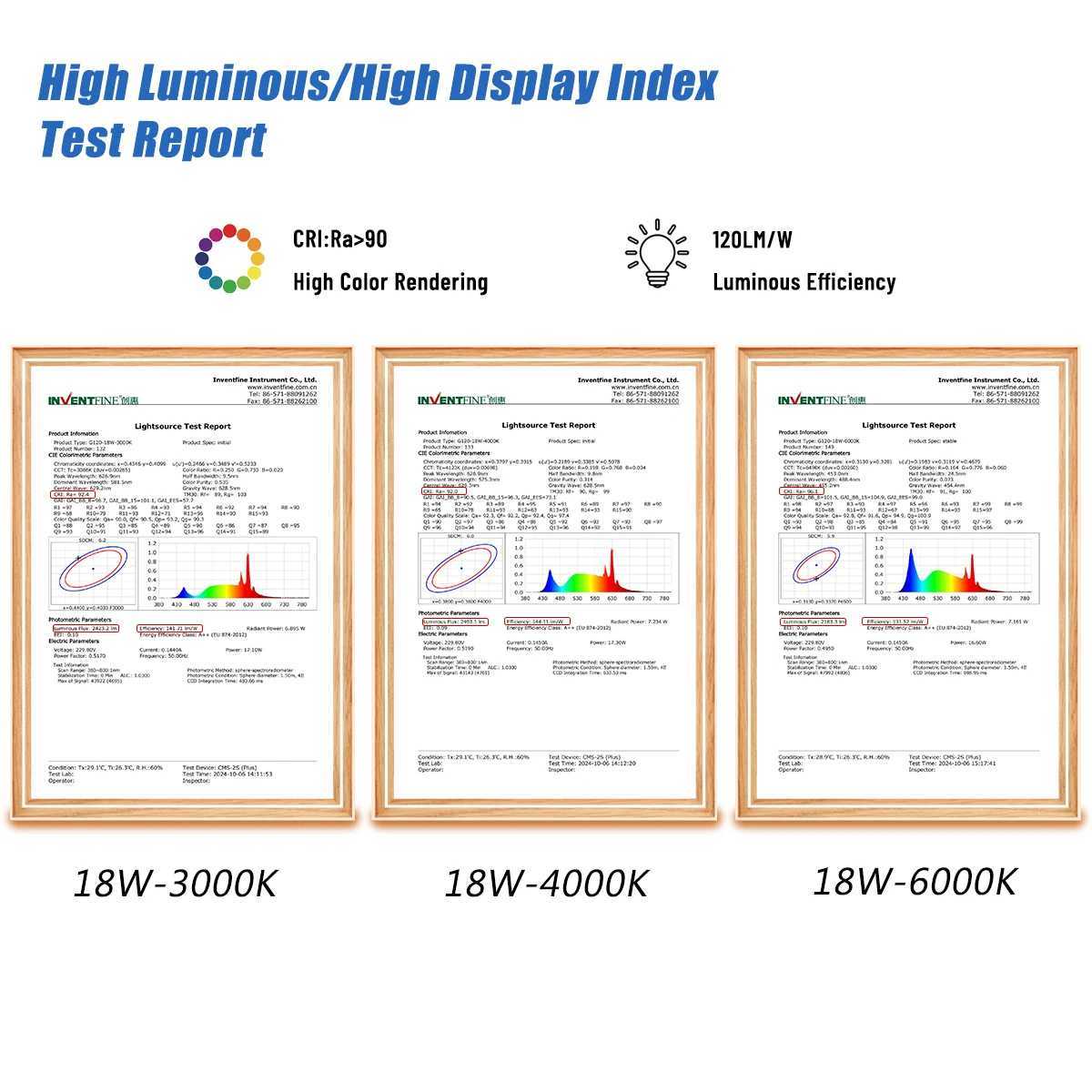 16PCS LED Bulb E27 10W 15W 18W AC 220V 127V G80 G95 G120 Energy Saving Global Light Lampada Ampoule led Lamp Vanity Light Bulbs C2509171