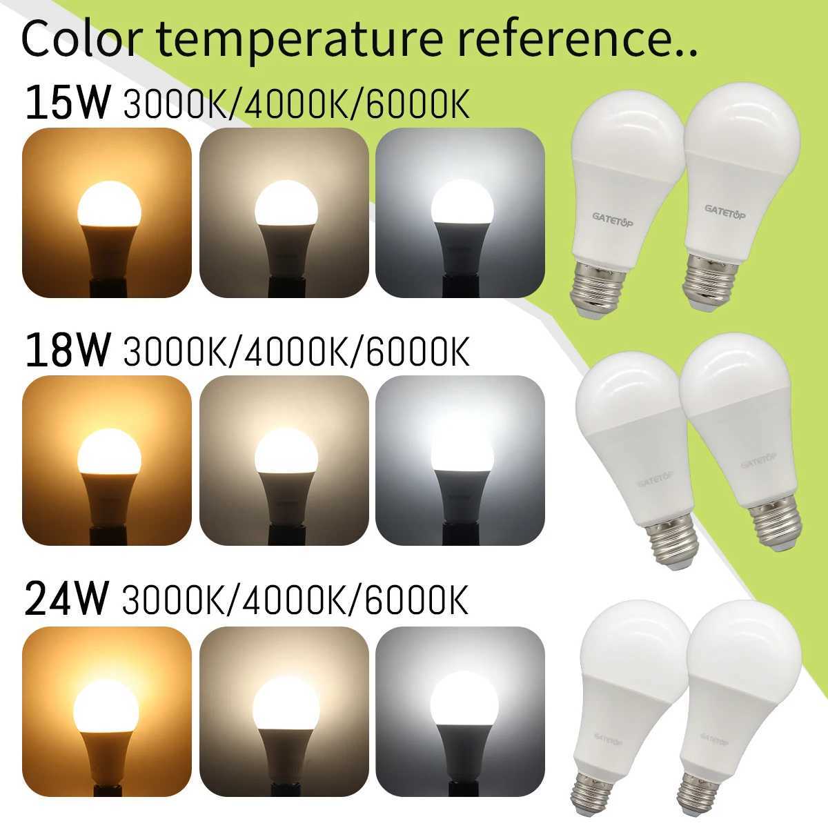 110pcsLot E27 LED Light Bulb AC 110V 220V 230V 240V 18W LED Lamps Bulb Indoor Lighting For Home Chandeliers Spotlight C250917