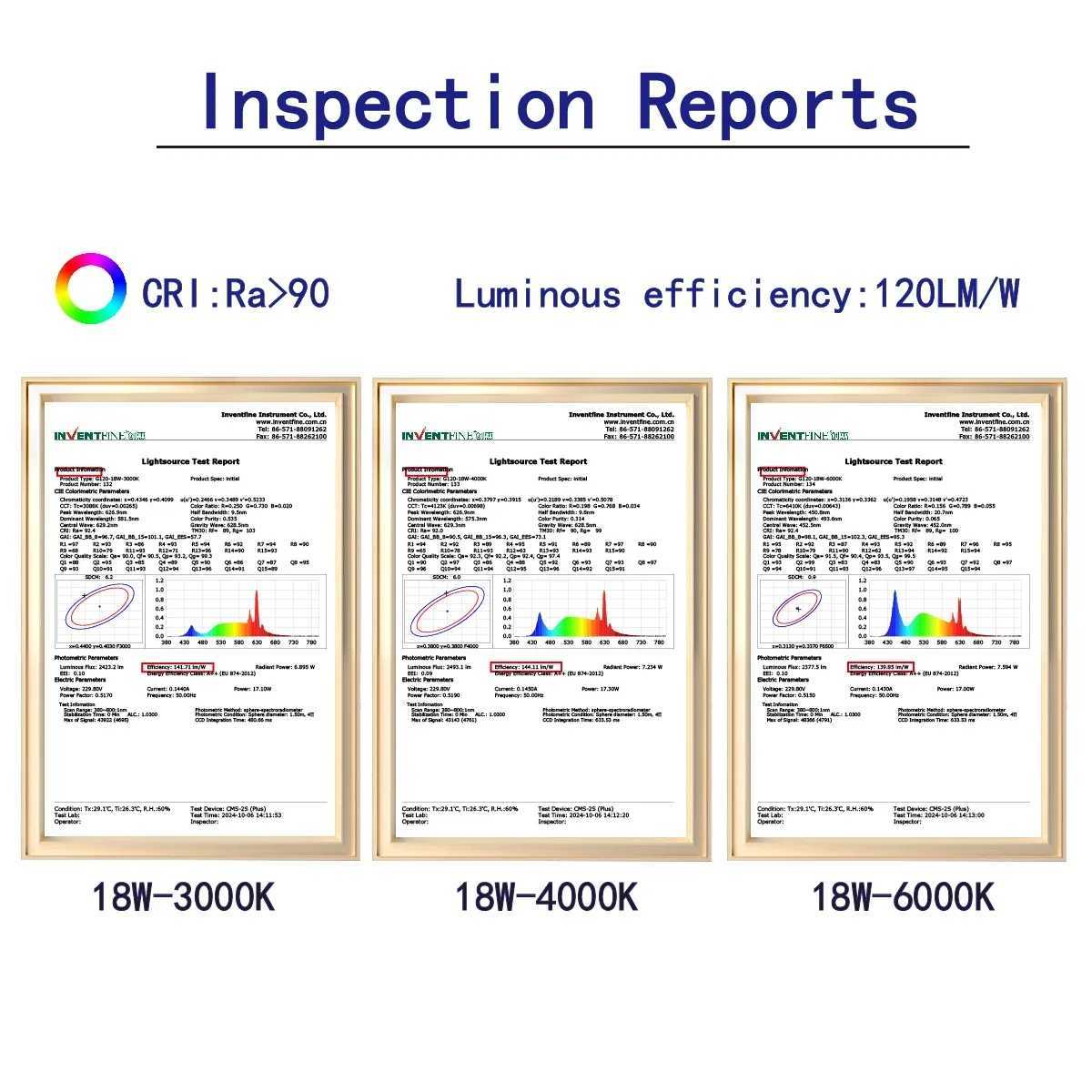 6PCS G80 G95 G125 Milky Bulb E27 10W 15W 18W CRI90 LED Light Bulb AC110V 220V Globe Ball Bulb Cold Warm White Lampada LED Lamp C250917