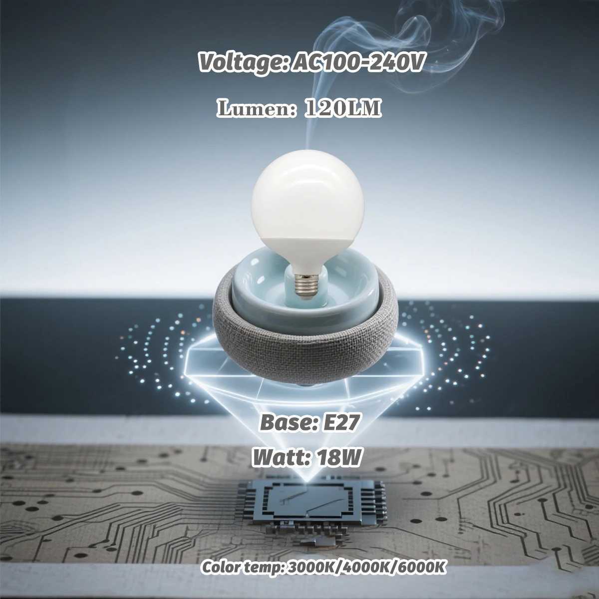 16PCS E27 LED Bulb 10W 15W 18W AC 220V 110V G80 G95 G120 Energy Saving Global Light Lampada Ampoule led Lamp Vanity Light Bulbs C250917