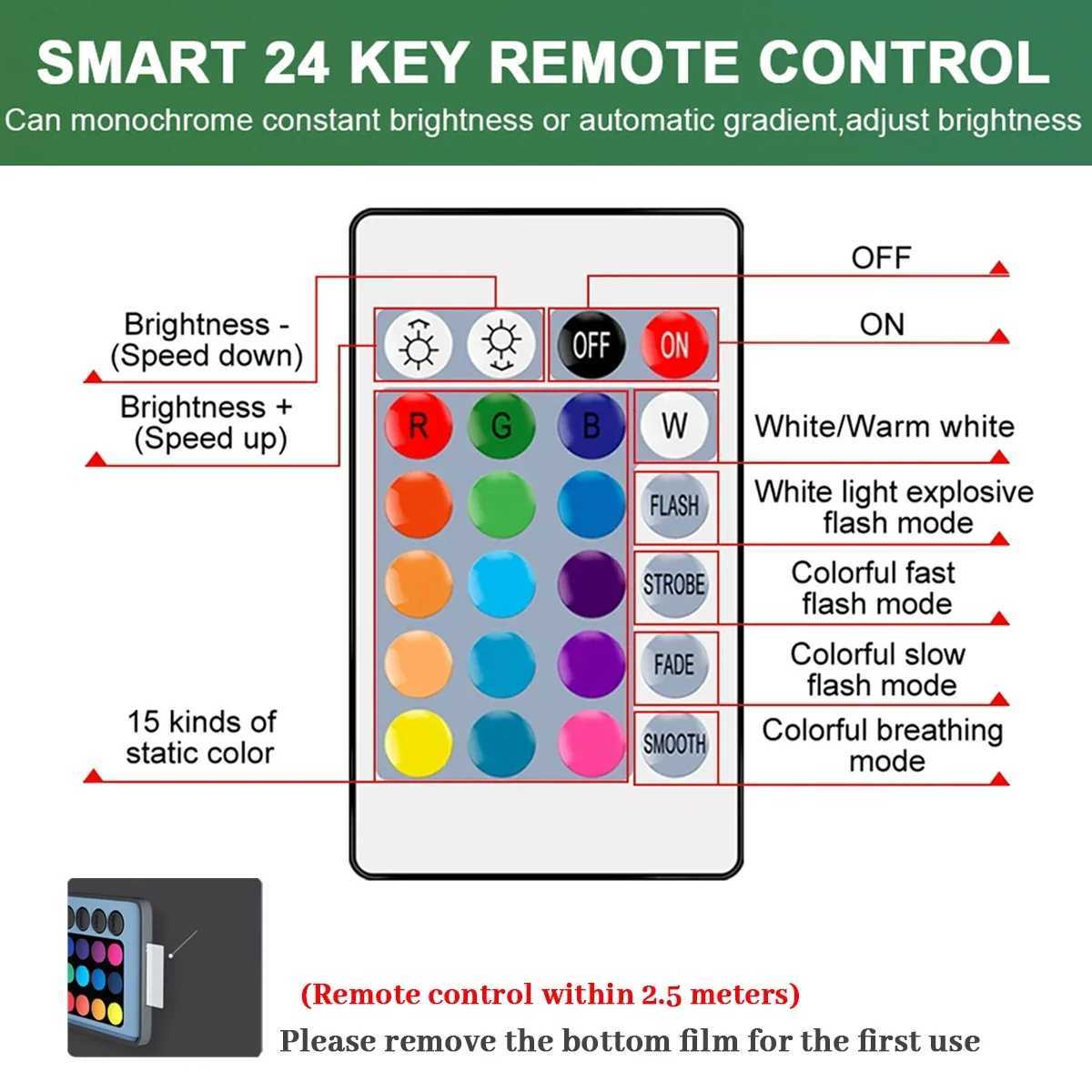 Remote Control RED BLUE Yellow 16 Colors RGB E27 Light Bulb 6W Dimmable Led Colorful Changing Lampada Atmosphere Light 220V 110V C250917