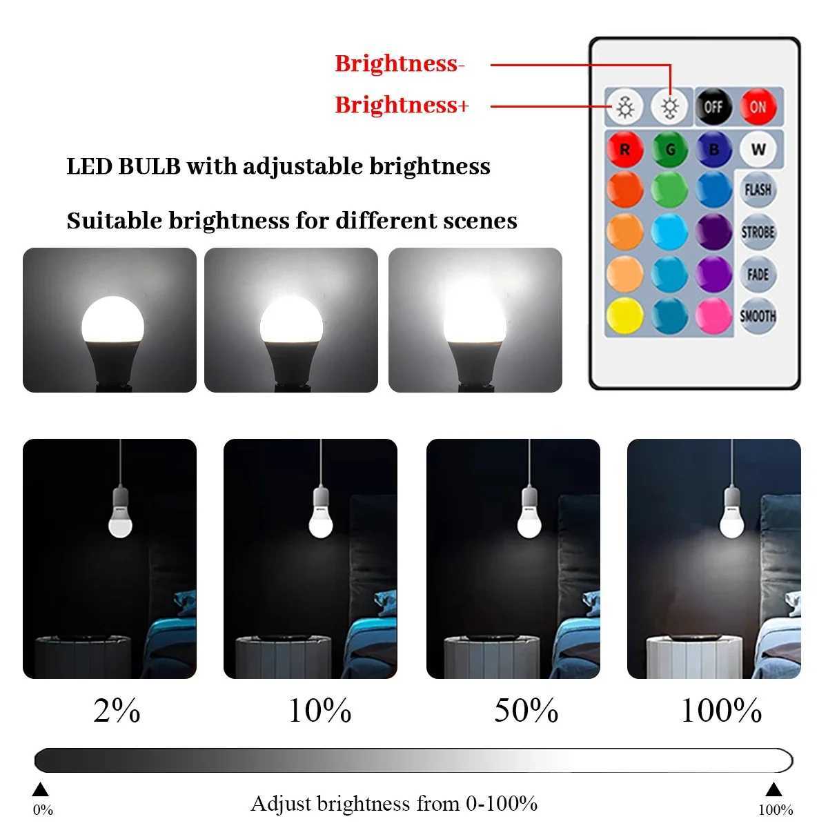 110pcs E27 B22 RGB Dimmable Bulb 110V 220V Lamp Smart 24 Key Remote Control RGBW Light dimming Bulbs for livingroom C250917