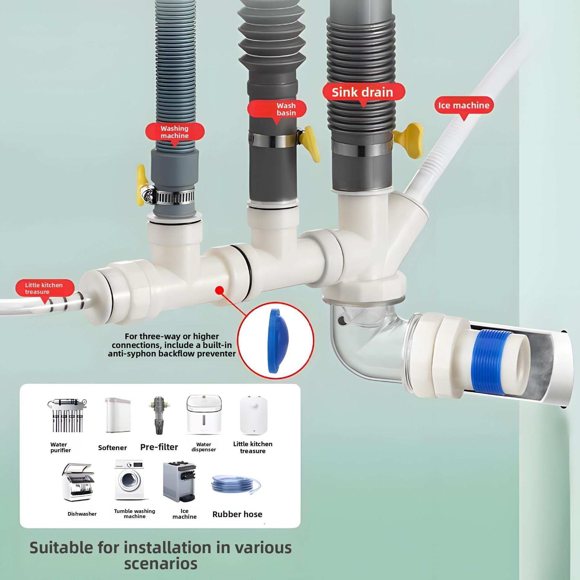 90 Degree Wall Rotating Washer Drain Pipe Anti-odor Backflow Vae Straight-through Connector