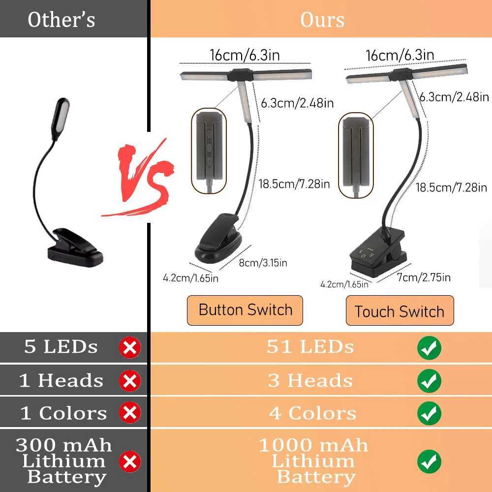 Eyecare 51 LED Clip Reading Book Lamp 4 Colors Modes Adjustable Brightness Flexible Rotating Desk Lights Bedroom Night Light C250918