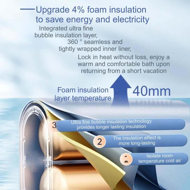 Wansong Electric Water Heater, Vertical Storage Type, Power Cut During Water Out, High Efficiency & Hygiene ABS housing-NO02