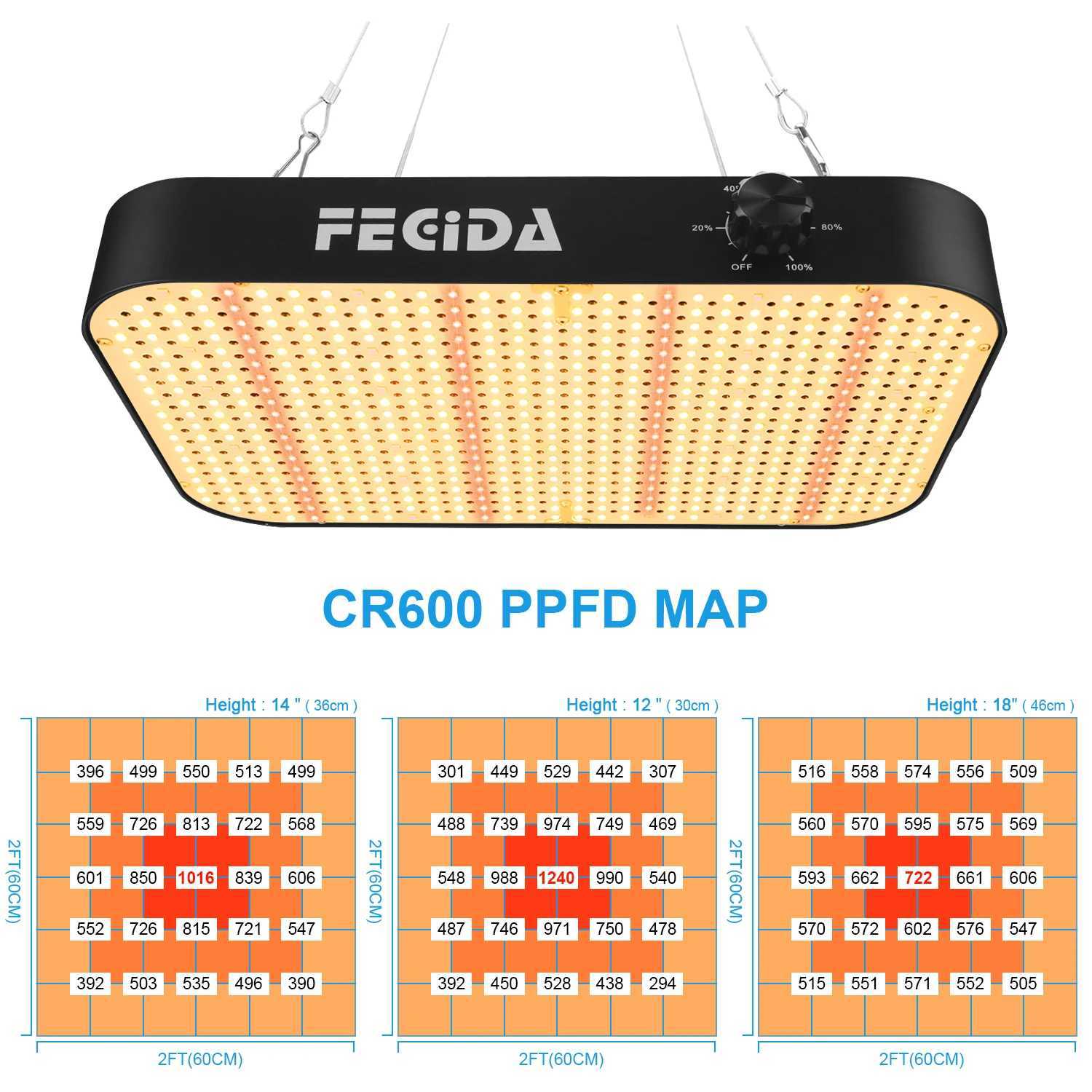 FECiDA Dimmable LED Grow Light 12000 Lumen 130 Watt 2025 Best 2x2ft Grow Tent Light C250919