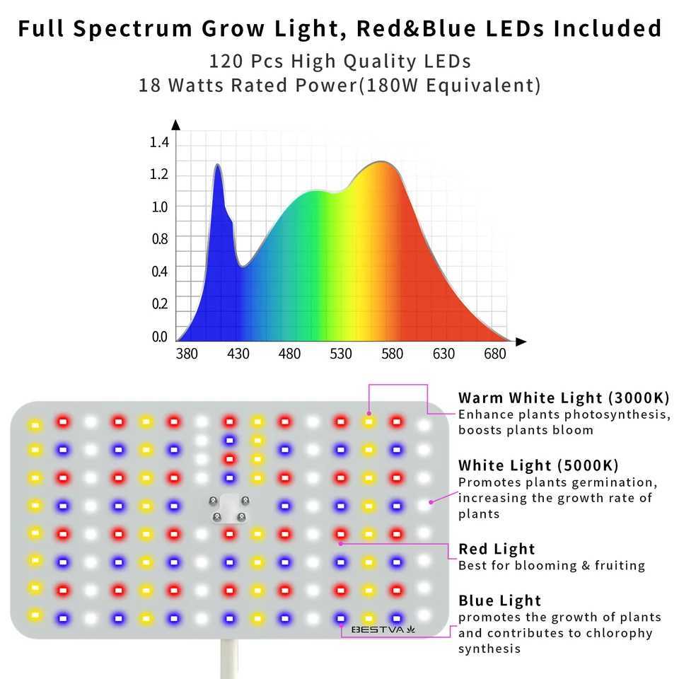 BESTVA Full Spectrum Grow Lights 18W Adjustable Stand Timmer Dimmable 3000K 5000K Phytolamp for Plants Hydroponic Growing System C250919