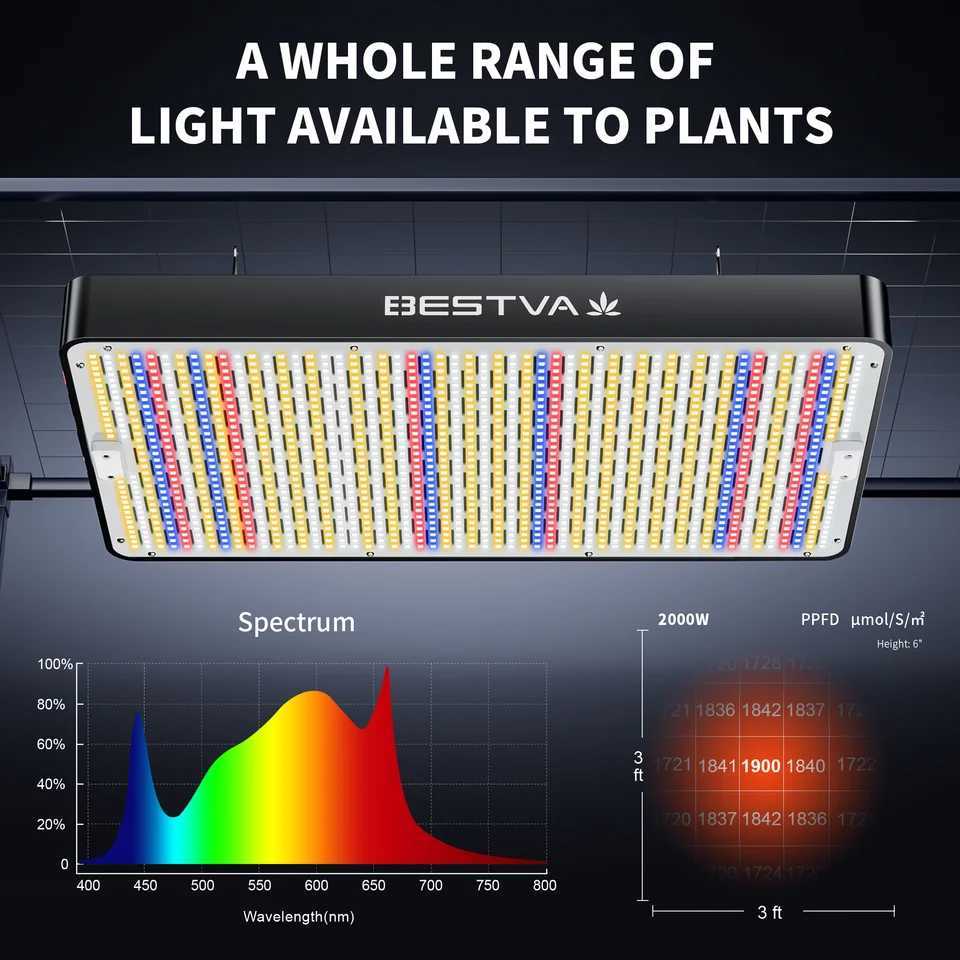 BESTVA Grow Light DC2000 Full Spectrum 200W Grow Led Plant Lights For Indoor Plants Flower Greenhouse Hydroponics Growing System C250919