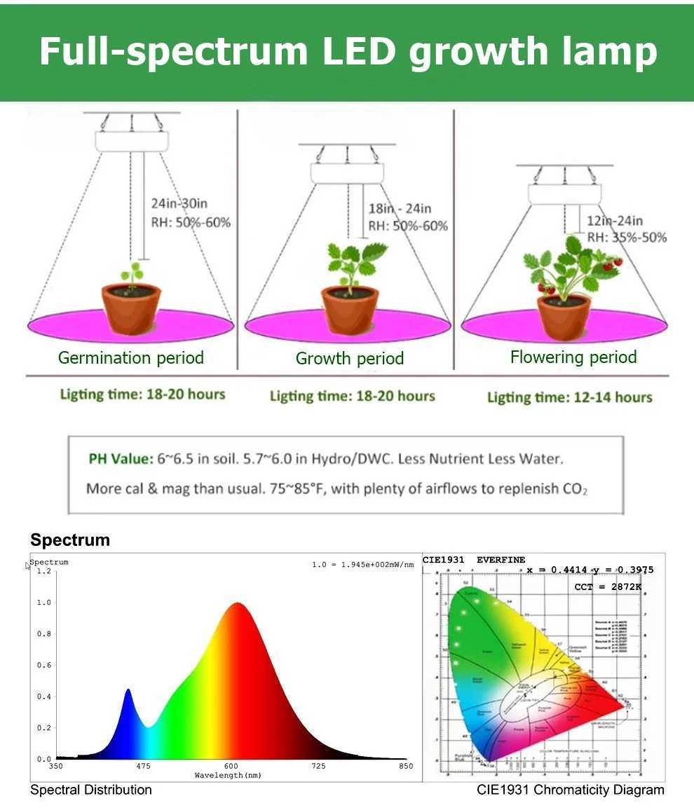 Fullspectrum Plant Growth Led quantum Board light Ganging Greenhouse Succulent Flower Tent Planting Supplementary Light C250919