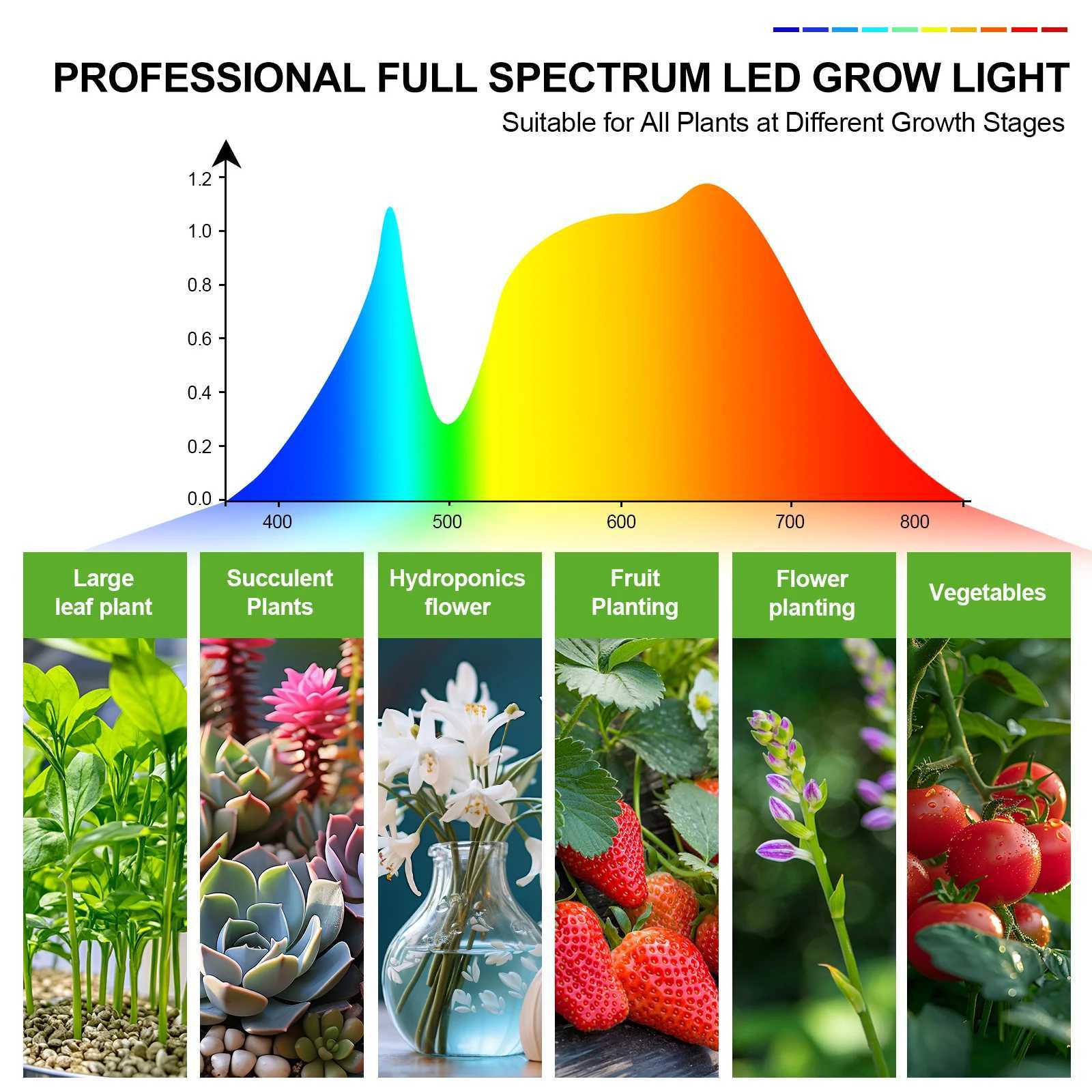 2Head Grow Light with Stand 50W FECiDA 2025 Grow Lights for Indoor Plants Full Spectrum LED Plant Grow Light for Houseplants C250919