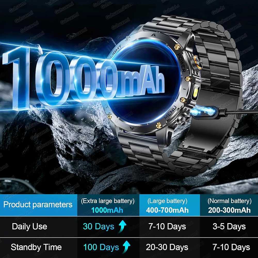 2025 New 1000mAh Battery GPS Smart Watch Men 17 AMOLED Display Sport SmartWatch NFC rate Call 5ATM Waterproof Smartwatch Y250919