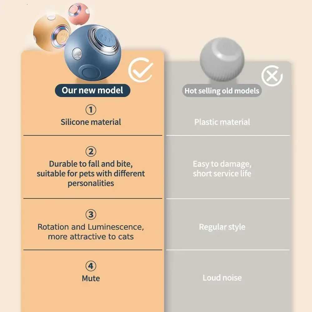 Smart Cat Toys Automatic Rolling Ball Electric Silicone AntiBite AntiFall Rotating Shine Interactive Pet Dog Toy X250918