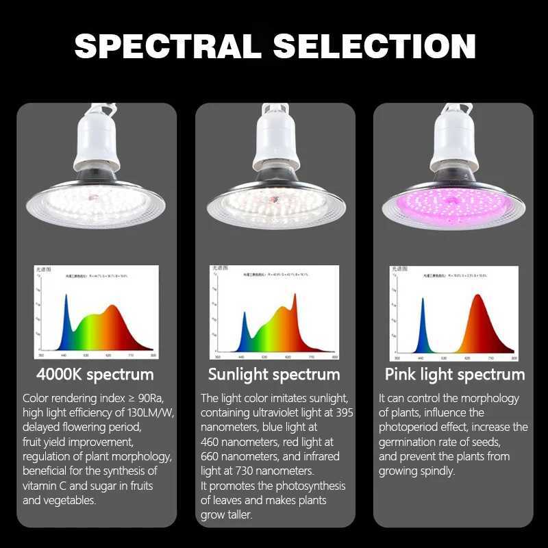 LED Grow Light 18W AC85265V Full Spectrum E27 Sunlike Phytolamp Bulb Plants Flower Greenhouse Tent Hydroponic Plant Growth Lamp C250919