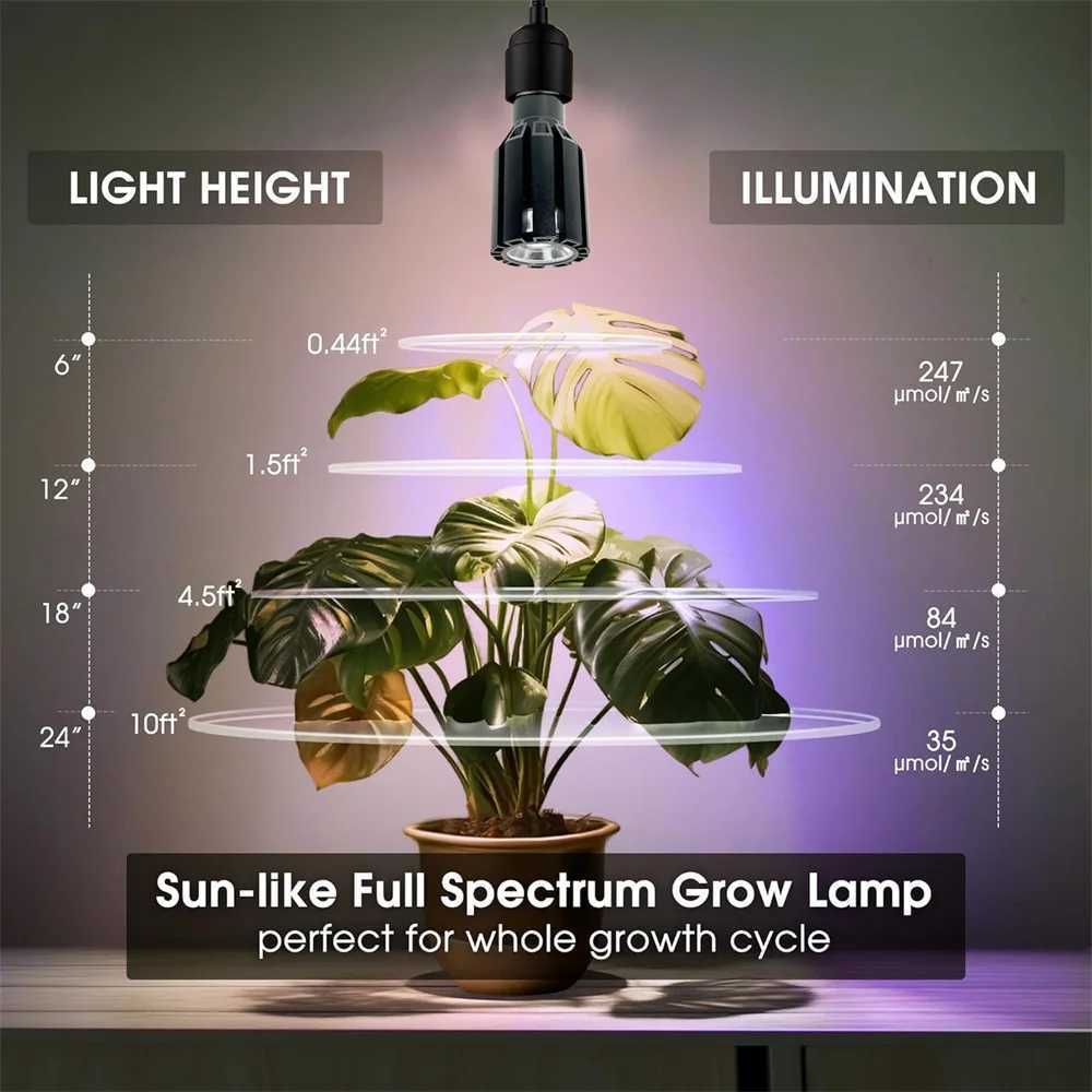 Grow Light for Indoor Plants Full Spectrum 12W Dimmable Grow Light Bulb with Remote Auto Timer Plant Light Bulb with E27 Base C250919