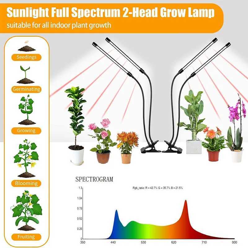 12pack TwoHead Clip Plant Grow Lights with Flexible Gooseneck 4812H Timer 3 Spectral Modes and 5 Dimmable Levels C250919