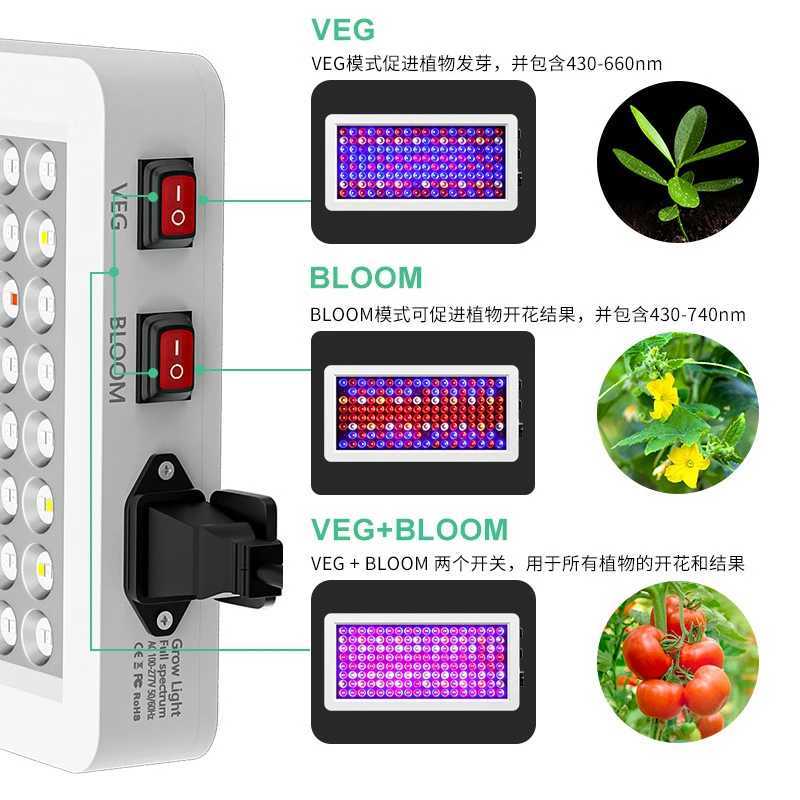 NEW LED Grow Light Greenhouse Grow Lamp Grow Light Bulb Full Spectrum Phyto Grow Indoor Tent Indoor Veg Flower Nursery lamp C250919