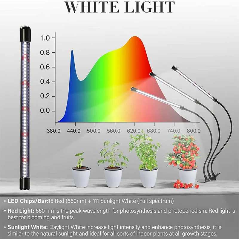 12pack 3Head Clip Plant Grow Lights with Flexible Gooseneck 4812H Timer 3 Spectral Modes and 5 Dimmable Levels for Indoor C250919