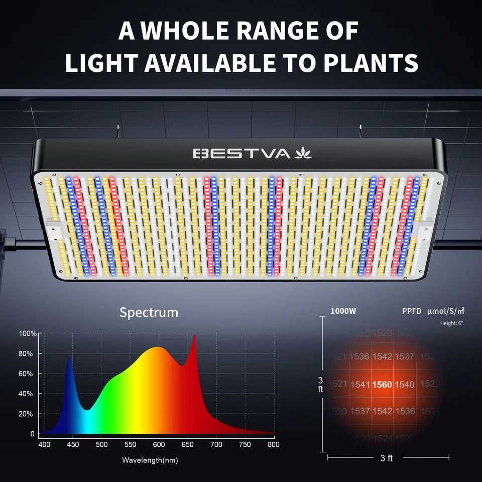 BESTVA Full Grow Lights 1000W 2000W 4000W Veg Bloom Lm301h Phytolamp For Indoor Plants Hydroponics Growing System Greenhouse C250919