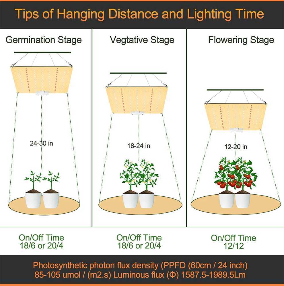 LED Grow Light LM281B flower growing Chip Full Spectrum Phyto Lamp For Greenhouse Hydroponic Plant Growth Lighting C250919