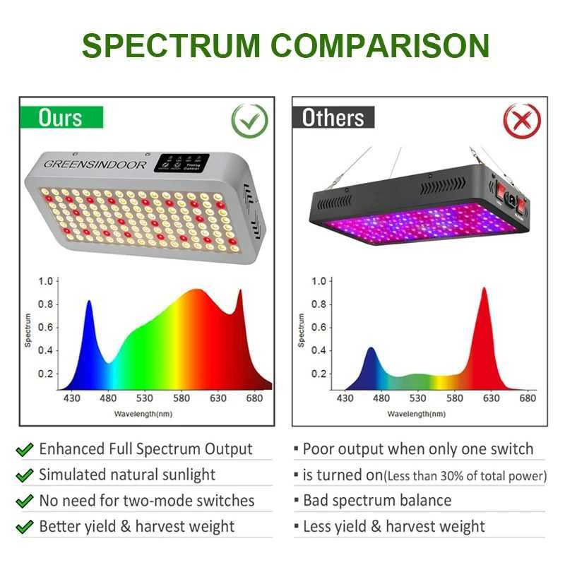 SEAMETAL 3000W LED Grow Light Full Spectrum Indoor Plants Growing Light Tent 8h12h16h20h Timer Auto OnOff Phyto Growth Lamp C2509191