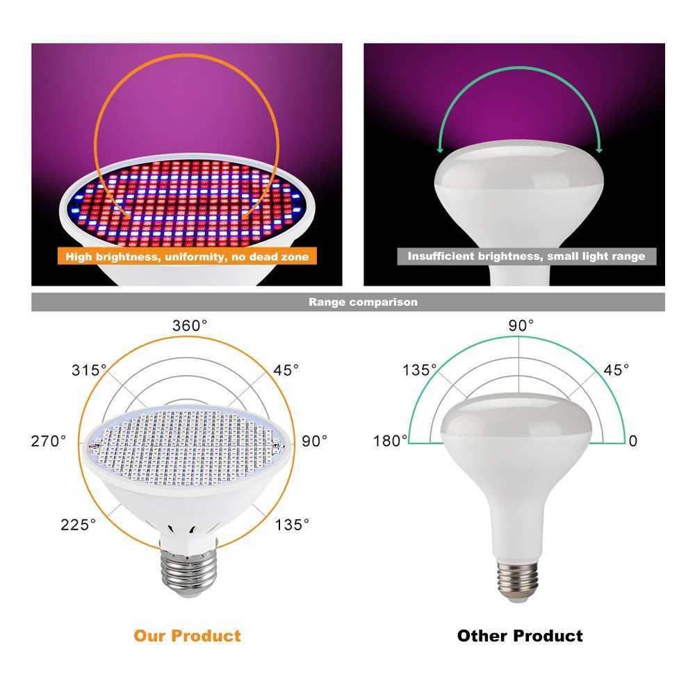 126 200 300 Leds Led Grow Light E27 220V Full Spectrum Phyto Lamp Plant Bulb Growth Light Hydroponics Greenhouse Lamp Grow Tent C250919