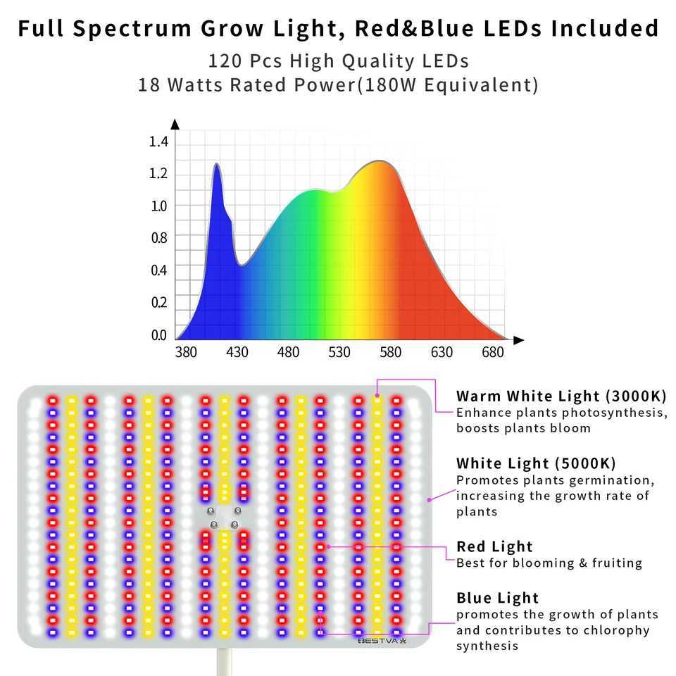 BESTVA 48W Grow Lights for Indoor Plants with Stand Full Spectrum LED Plant Light for Indoor Plants1259 Inches Height C250919