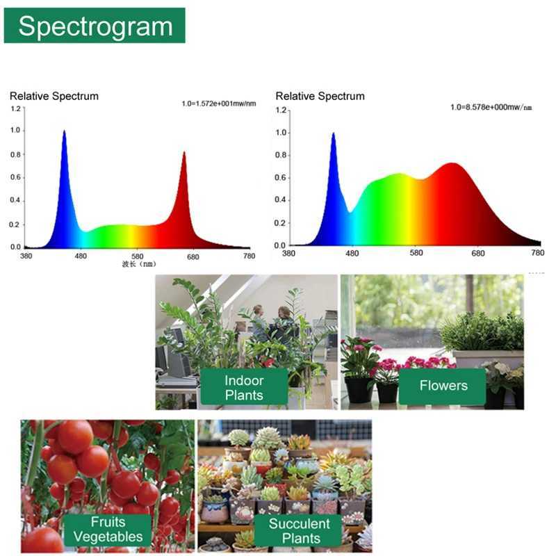 LED Grow Light Full Spectrum Plant Growing Lamp with Timer for Indoor Plant Dimmable Plant Light for Hydroponic Seedling Herb C250919