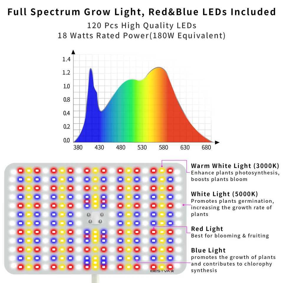BESTVA 36W Grow Lights with Stand Full Spectrum LED Plant Light 1259 Inch Height Adjustable with Timer Dimmable Brightness C250919