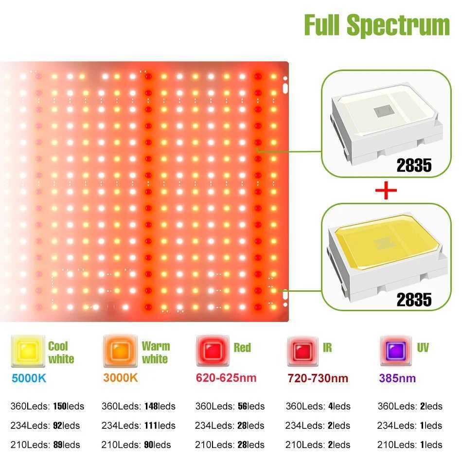 1500W LED Full Spectrum Plant Grow Lamp UV IR Indoor Quantum Board 1000W Greenhouse Tent Cultivation Light 110V Flower Succulent C250919