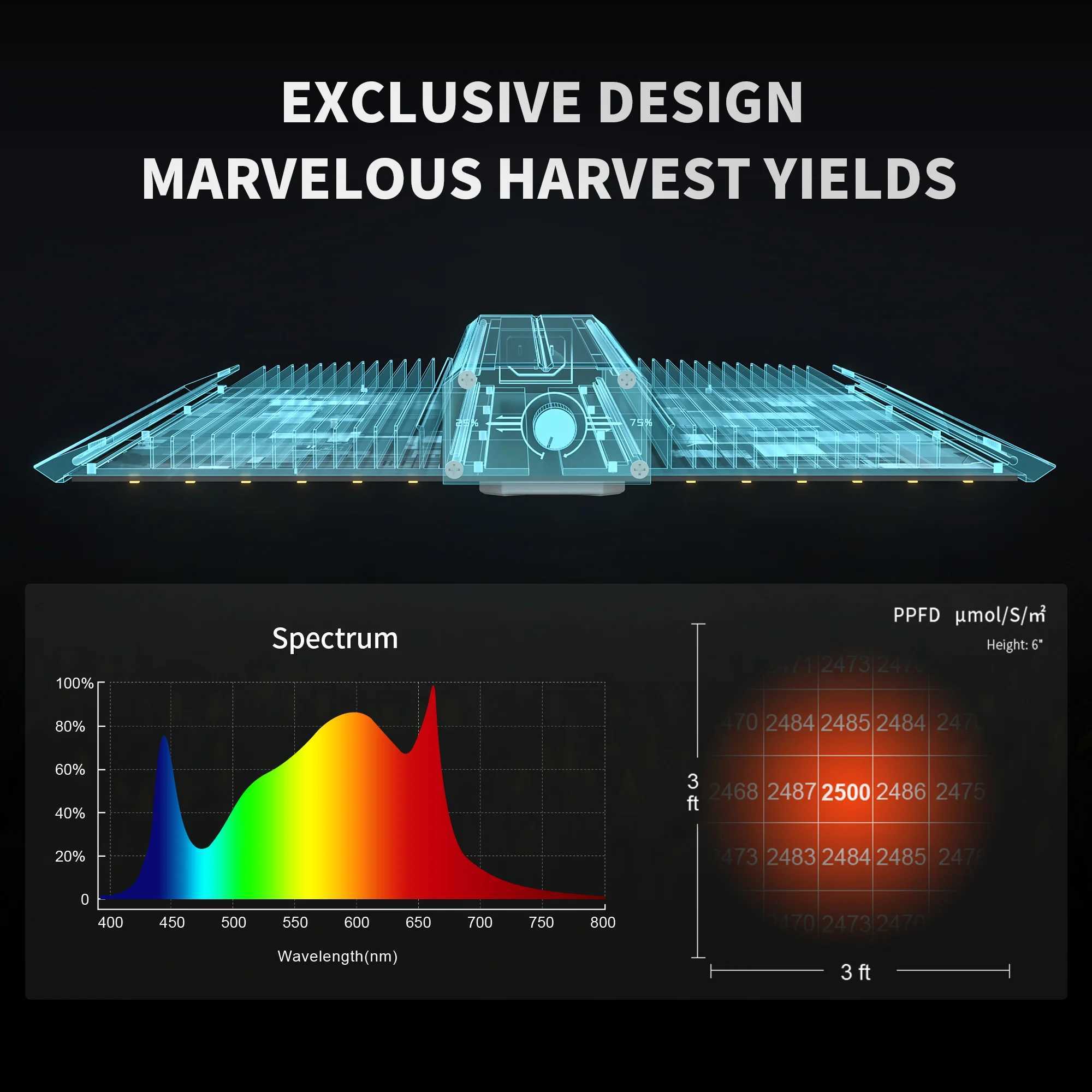 BESTVA Grow Light Full Spectrum BP4000 320W Dimmable Plants light for Indoor Plants Grow Led LM281B Lamp for Seed Veg Flower C250919