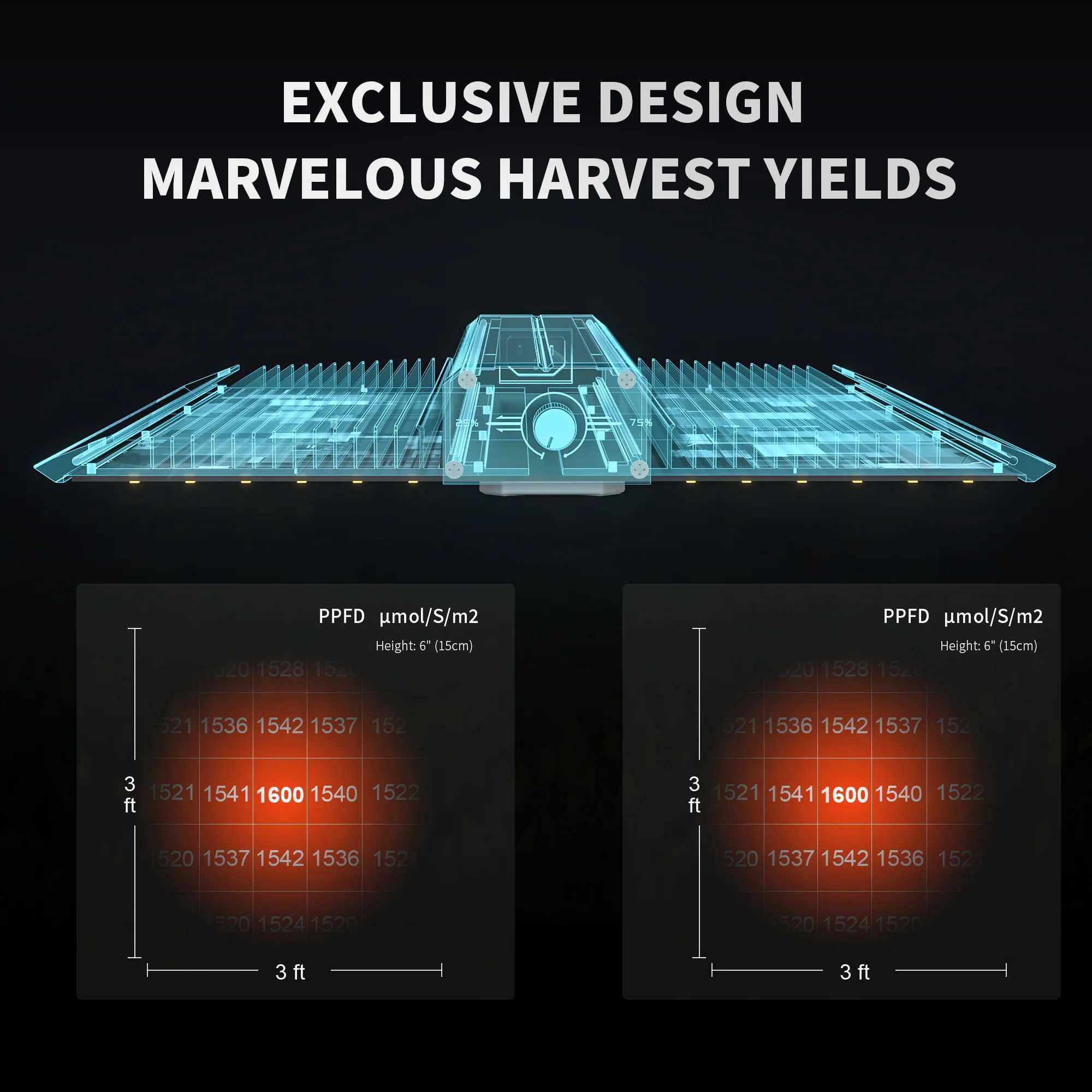 BESTVA Grow Light Full Spectrum BP1000 80W Dimmable Quantum Board LM281B Grow Led for Indoor Plants Seed Veg Flower Greenhouse C250919