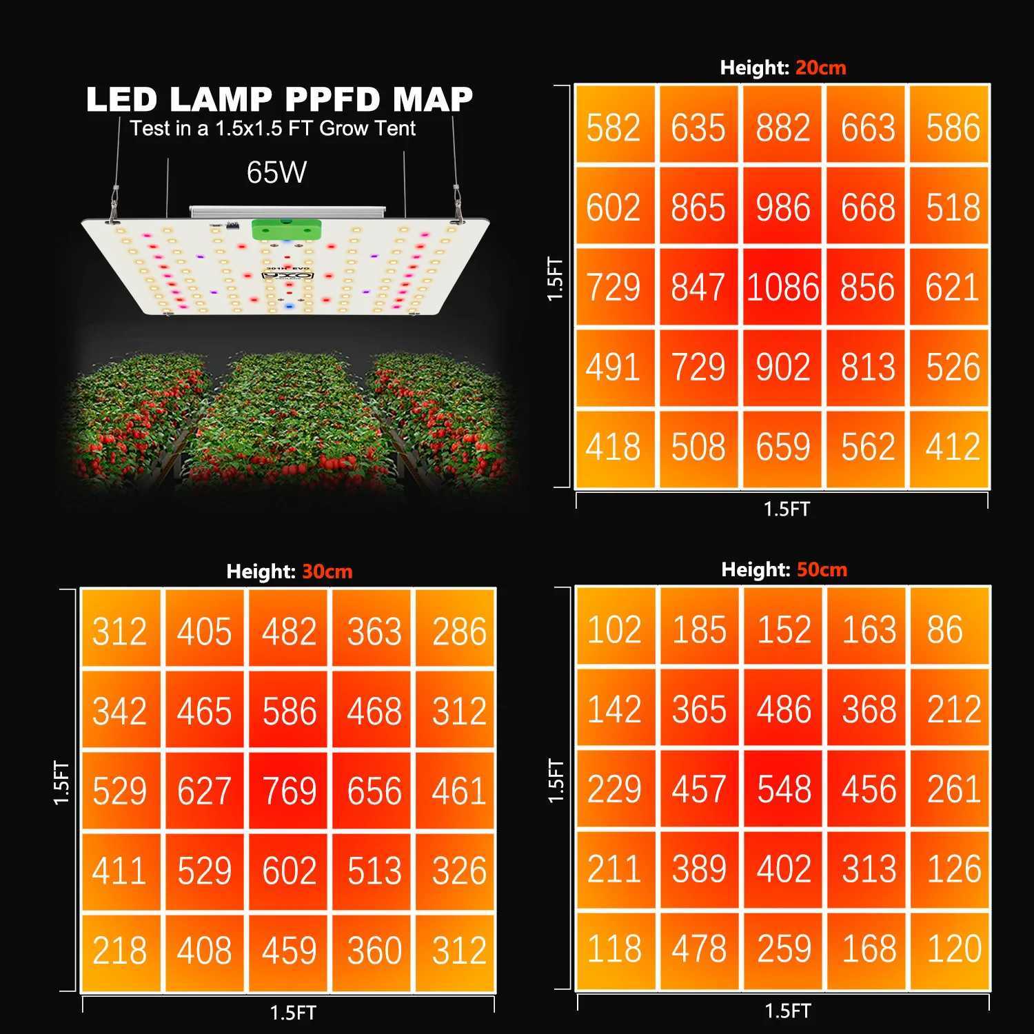 LM301h EVO 65w dimmable plant growth lamp used for plant growth and flowering C250919