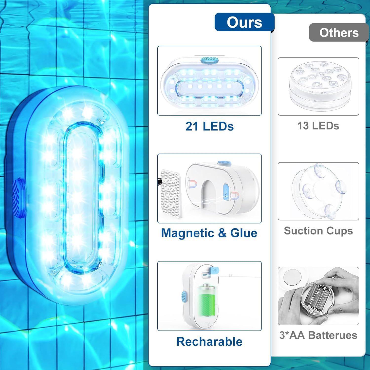 IP68 USB Rechargeable Pool Light with 21 LEDs, Magnetic & Suction Cup Installation, 50 Hours Runtime RGB LED Strip Light for Pool Party Outdoor Decora