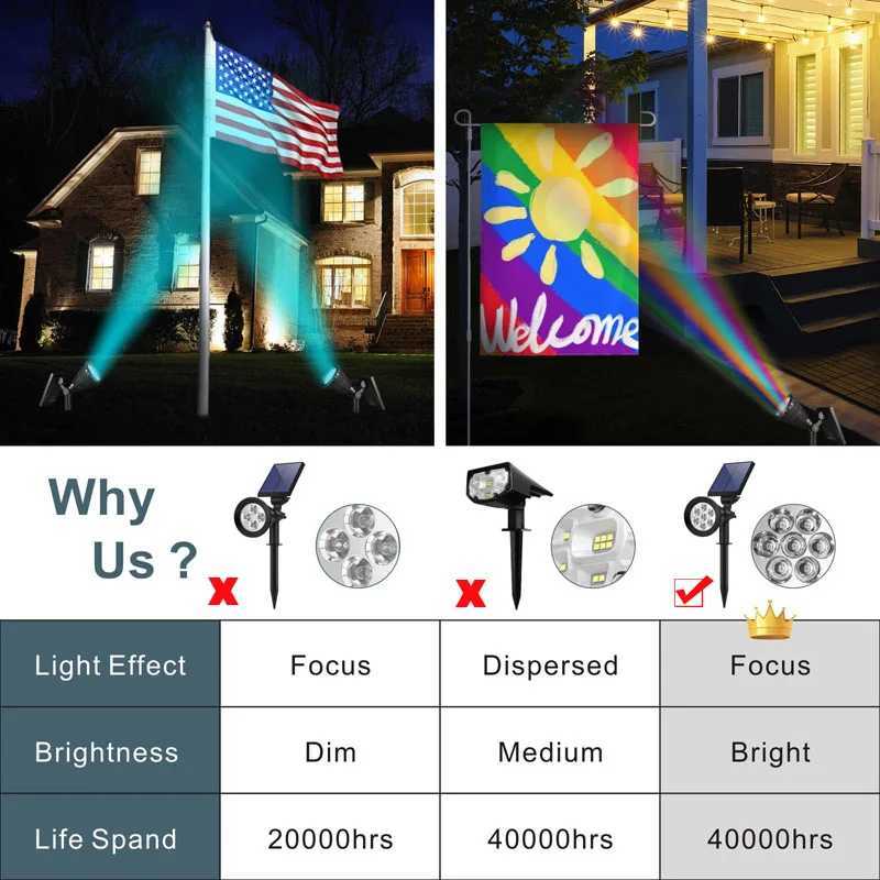 Solar Powered Garden Spot Light RGB Changing Street Garland Lawn Ground Lamp Waterproof Landscape Outdoor Home Decor Lighting C250922