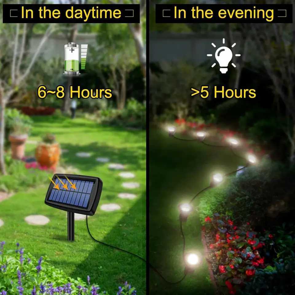 Solar InGround Lights 10In1 Lamp Led Garden Outdoor Yard Pathway Patio Landscape Lawn Panel Decoration Powered Lamps Waterproof C250922