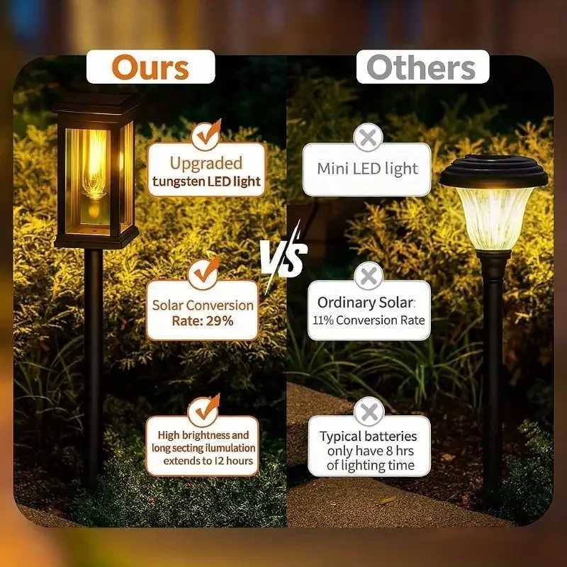 1248PCS Solar Filament Tube Lamp Outdoor Decorative LED Lighting Suitable for Gardens Lawns Paths Courtyards Terraces C250922