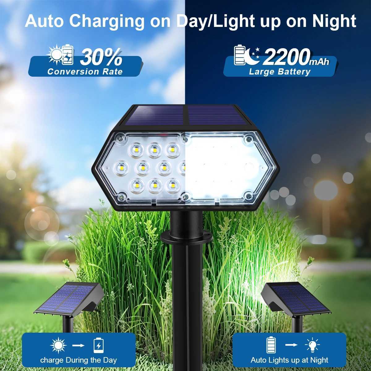 Solar Rechargeable LED Lawn Light Dusk to Dawn Light Sensor Outdoor Garden Path Spotlight For Backyard Yard Landscape Decoraiton C250922