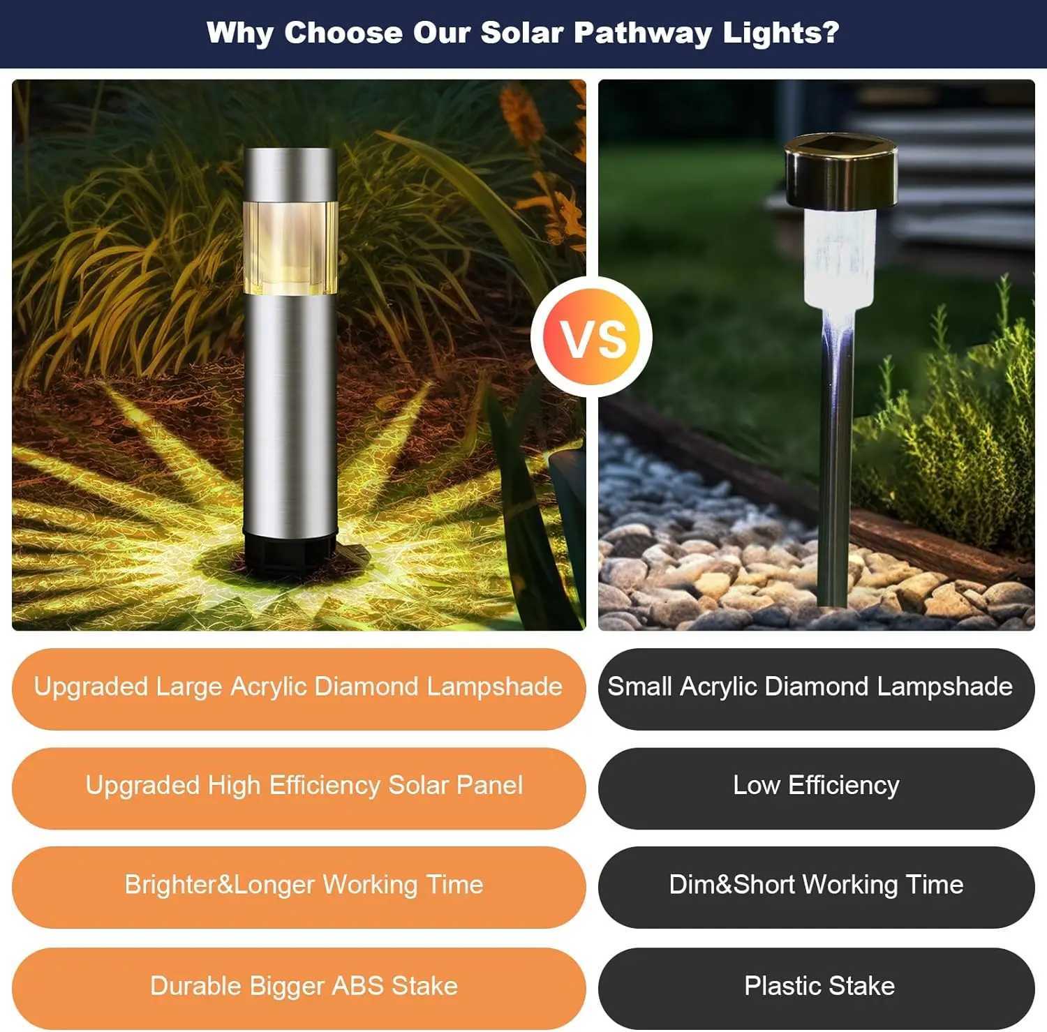 Solar Pathway Lights Waterproof Landscape Path Lights Stainless Steel Solar Powered Garden Lighting for Yard Patio Walkway C250922