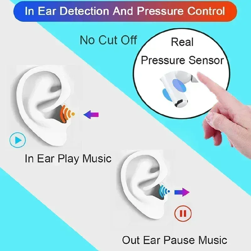 Bluetooth Headphones New Pods 4 With ANC earbuds USB-C Pro 2 Active noise reduction wireless Earphones Spatial Audio pods 3rd Headset