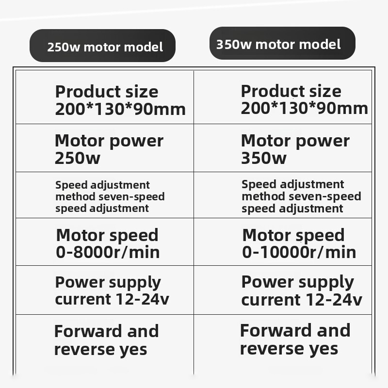 Household Mini Belt Sander Electric DIY Polishing Knife Sharpening Tool Desktop Sandpaper Grinding hine