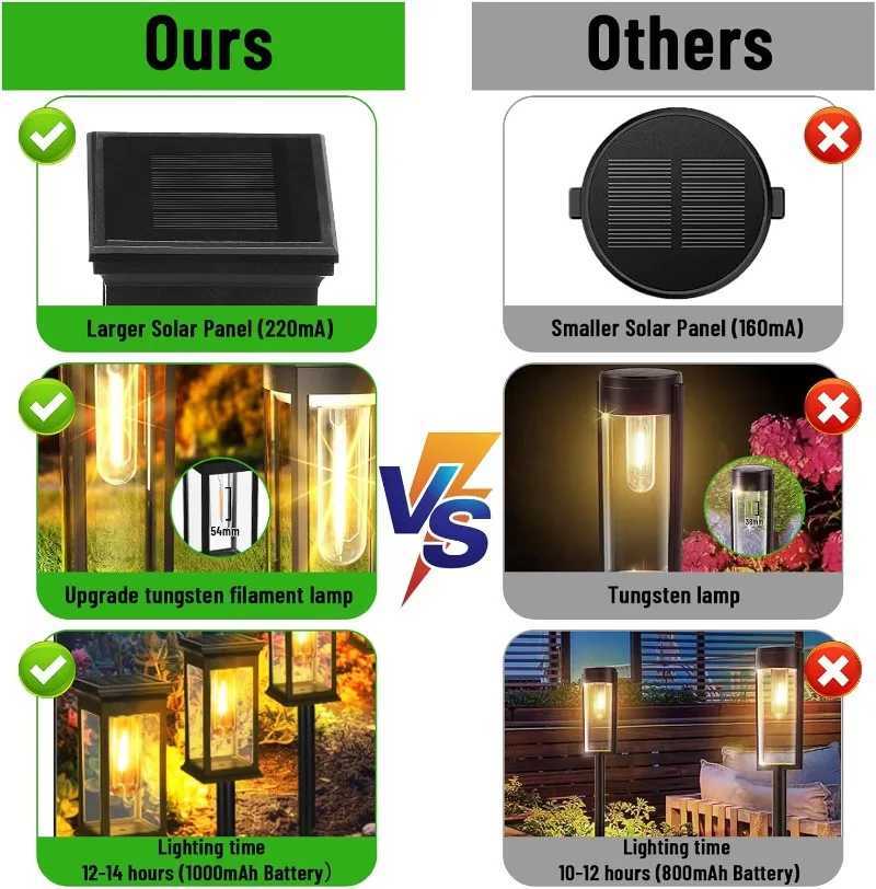 124pcs Garden Solar Lights Automatic onOff IP65 Waterproof Pedestrian Bridge Landscape Lighting Lawn Lights Courtyard Lights C250922