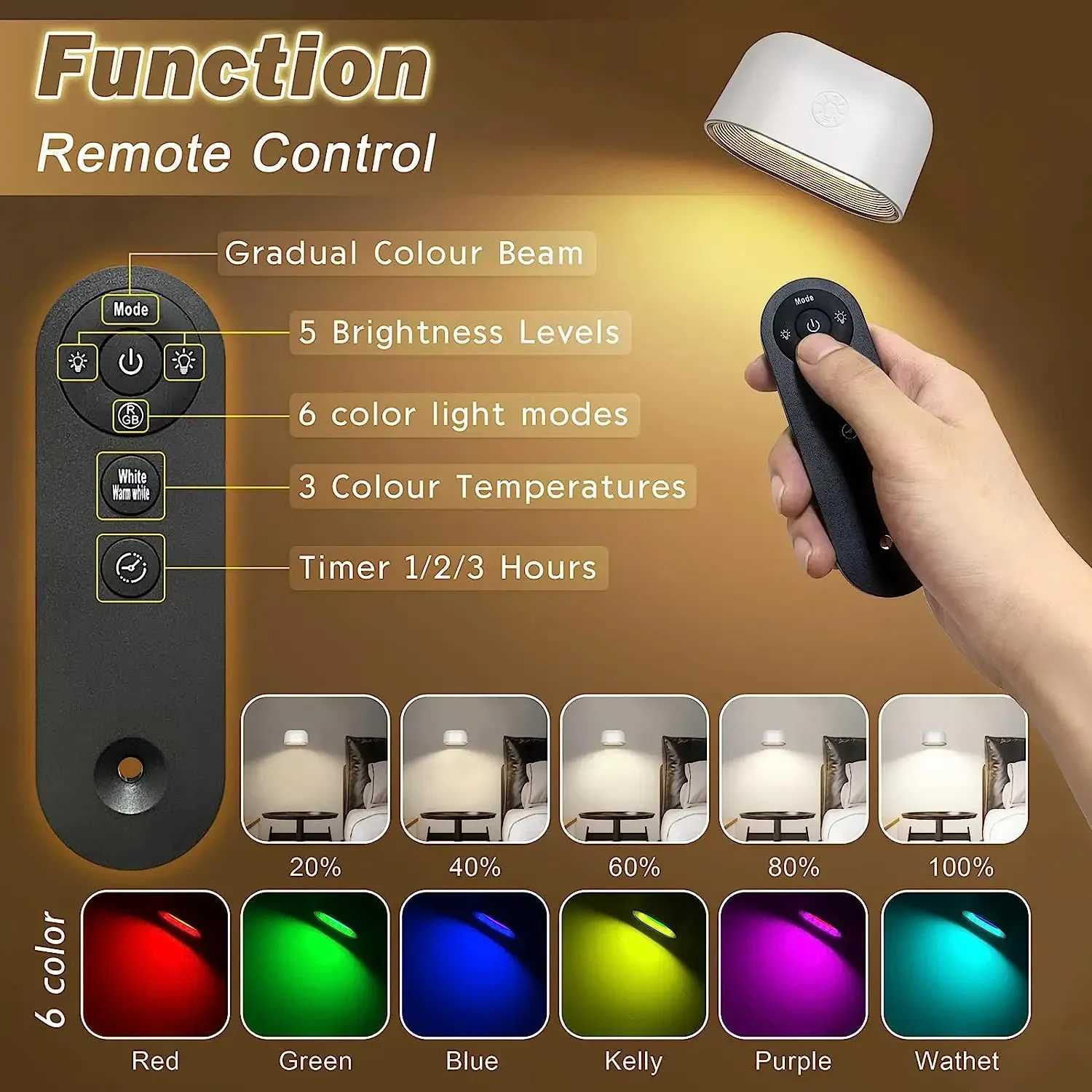Remote Control Wall Light Touch Night Light 360 Degree Rotation Bedroom Bedside Light RGB Color Change Dimmable C251124