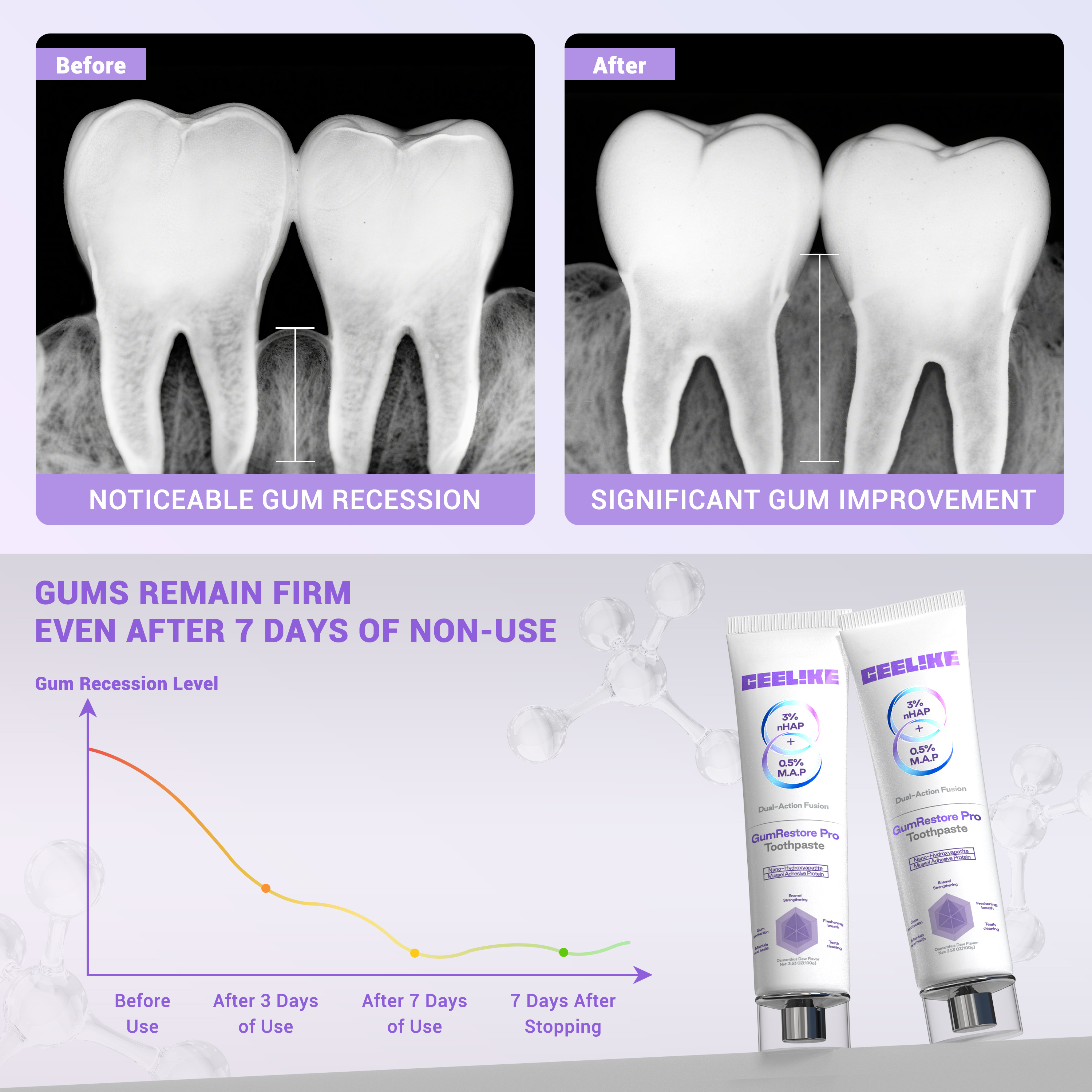 CEELIKE Gum Care Toothpaste - Dual-Action Enamel & Gum Support with 3% Nano Hydroxyapatite (nHAP) & 0.5% Mussel Adhesive Protein - 3.53oz