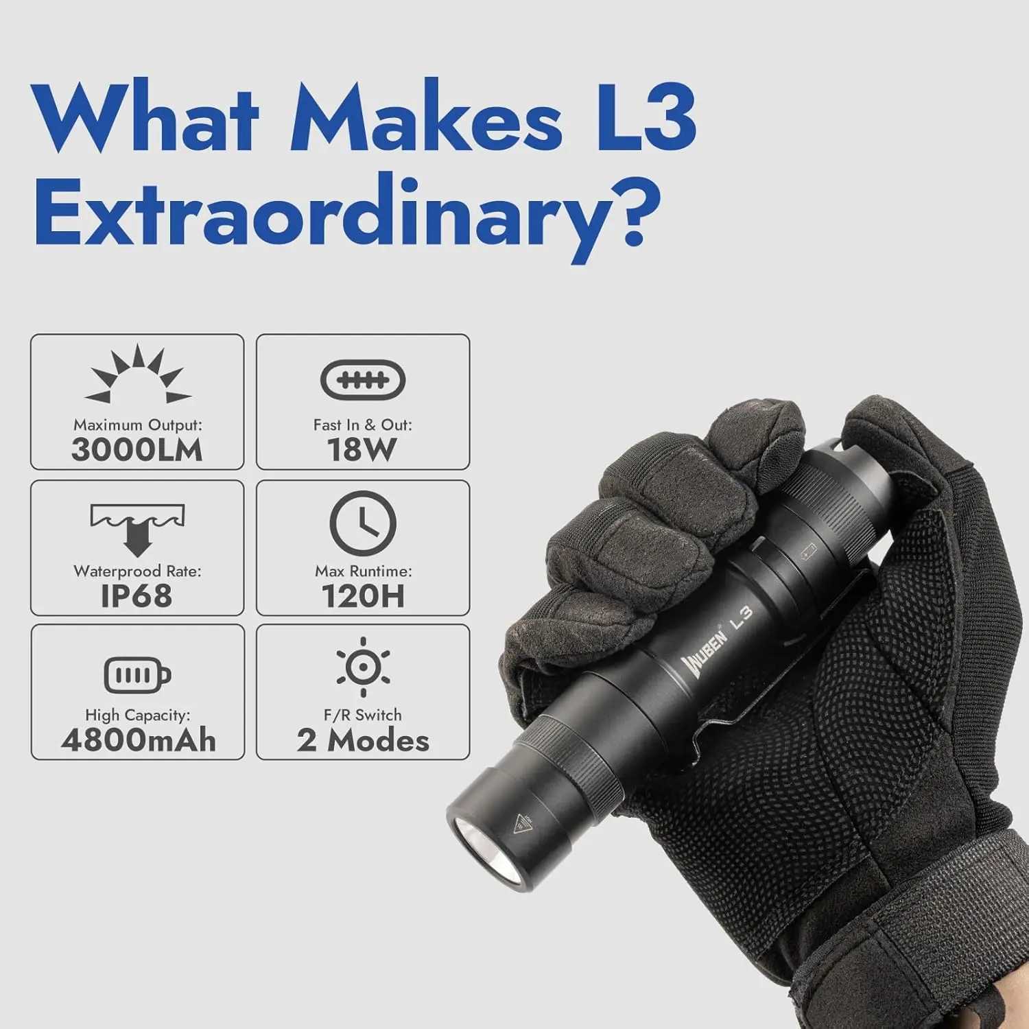 WUBEN L3 Flashlights High Lumens 3000 Lumen Tactical Flashlight Rechargeable DualWay Charging 7 Light Mode IP68 Waterproof J250924