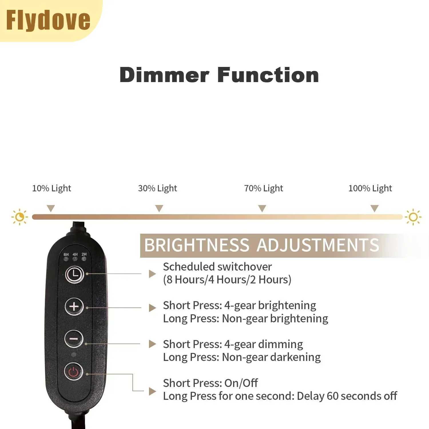 European Style Minimalist Aromatherapy Wax Melting Lamp Creative Homestay Bedroom Headboard Iron Art LED Ambient Night Light C251115