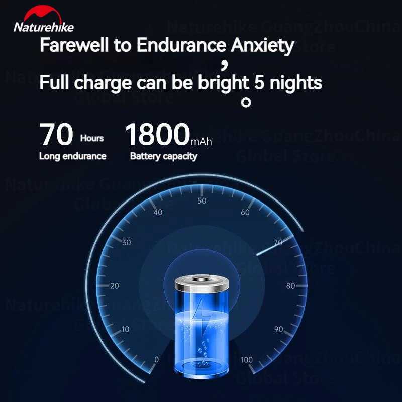 Naturehike Ultralight Headlamp Waterproof SOS Emergency Red Light 84g Rechargeable Outdoor Camping Fishing Headlight Portable J250925