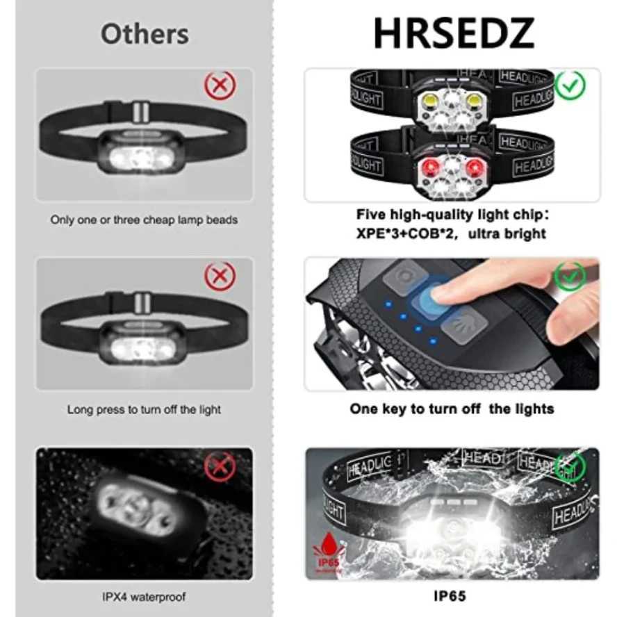 1200 Lumen Led Rechargeable Headlamp Motion Sensor HeadLight Waterproof Head Flashlights For Outdoor Camping Fishing Head Lamp J250925